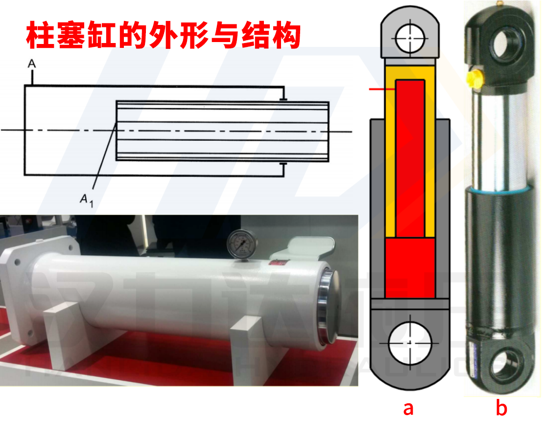 1617678951326726.png 柱塞缸的外形與結構漢力達.png